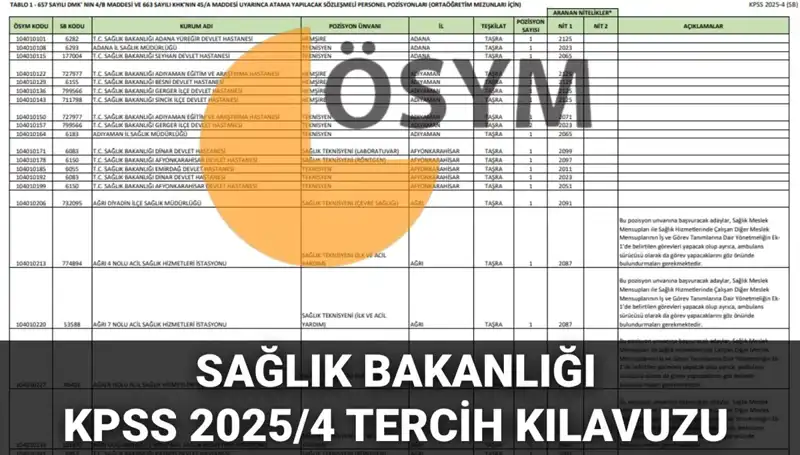 2025 Sağlık Bakanlığı Personel Alımı: 15.342 Kadro İçin Tercih Süreci Başladı!